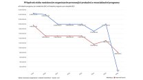 Škrt v rozpočtu dostal do problémů programy pracující s lidmi po výkonu trestu